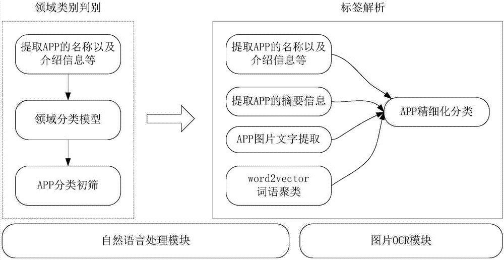 Application tag information generation method and apparatus
