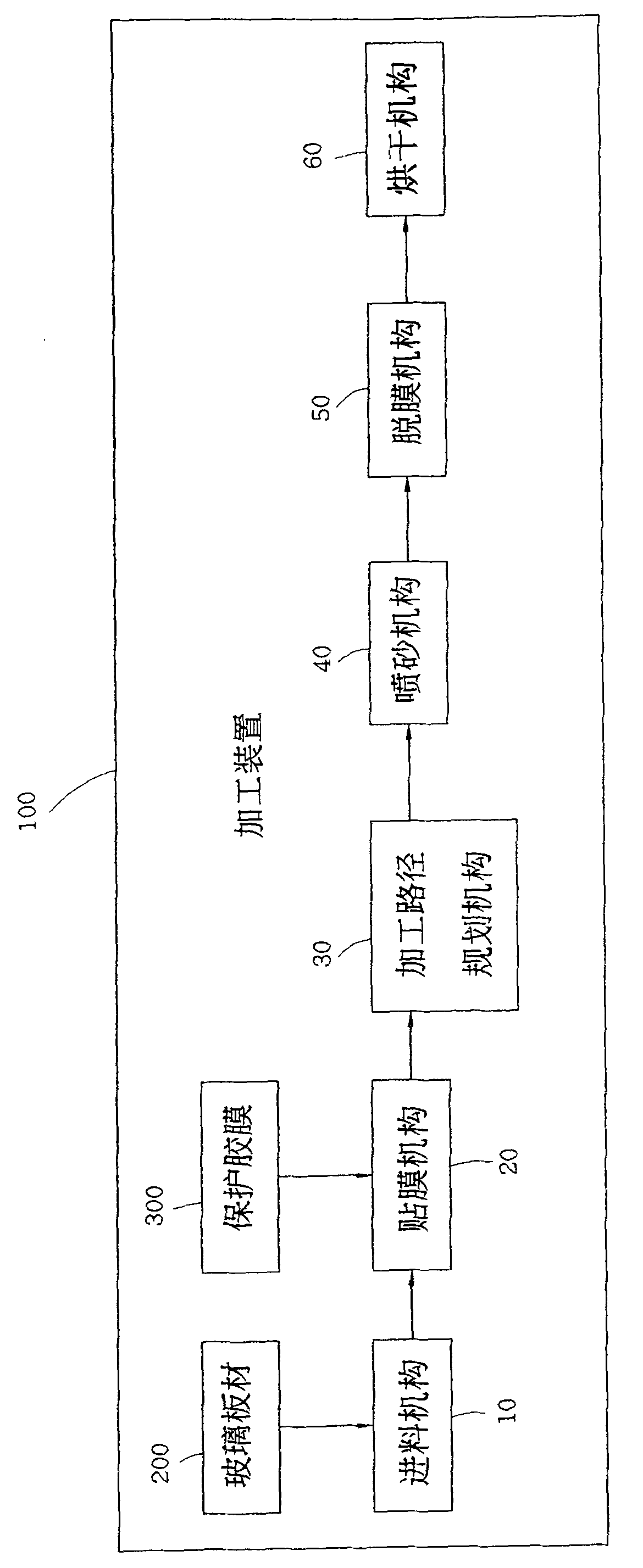 Device and method for processing glass sheet material
