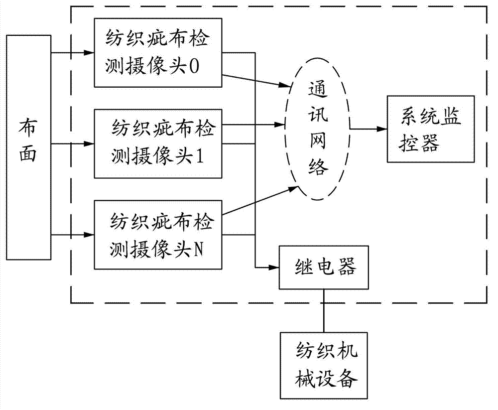 Spinning defective cloth detection camera and detection system thereof