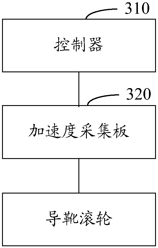 Elevator vibration reduction control method, system and device