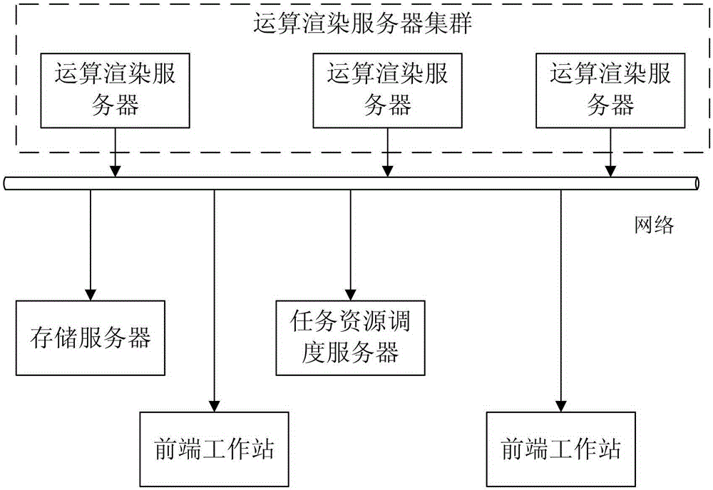 Stereotelevision signal editing method based on cluster rendering