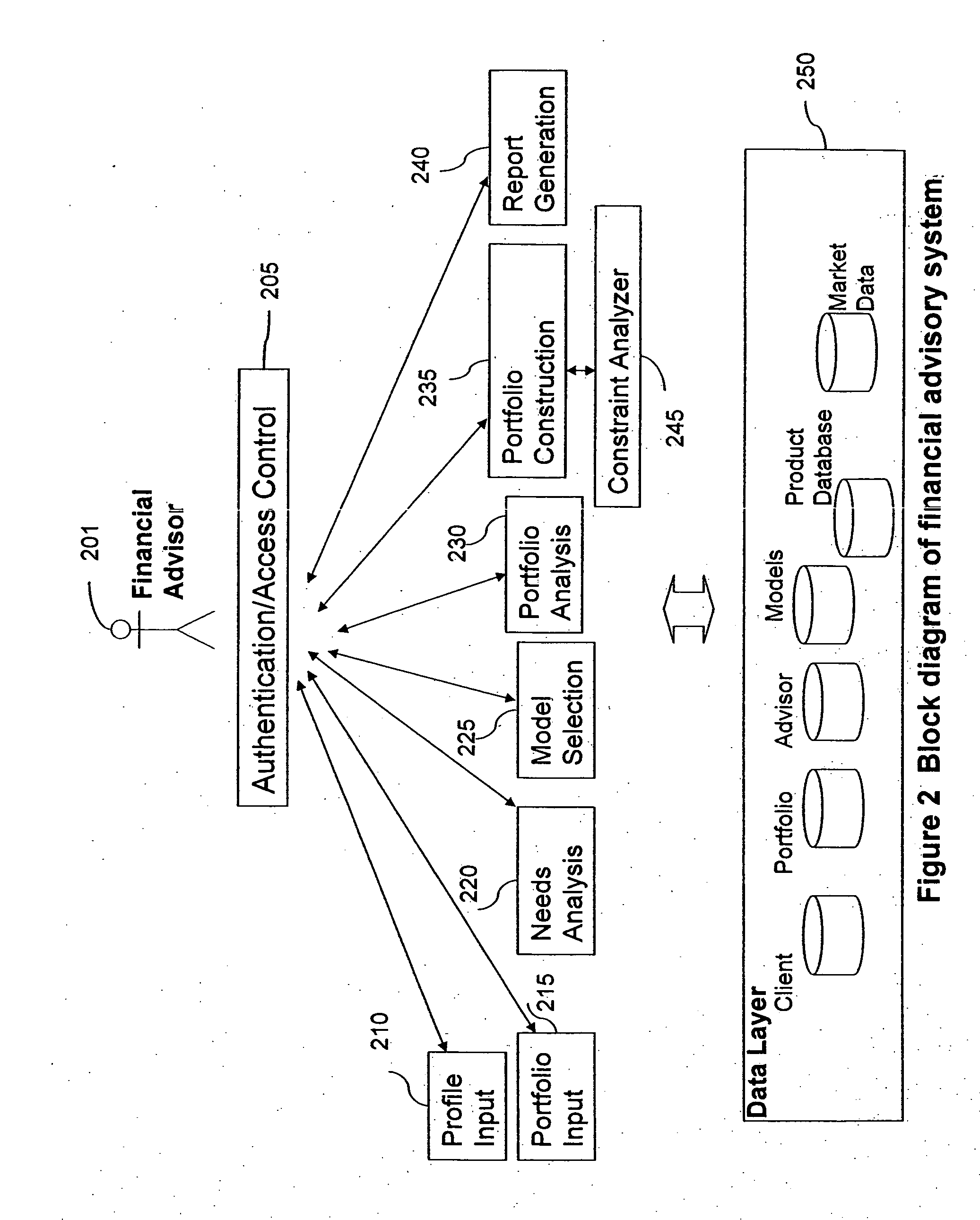 Systems and methods for real-time, dynamic multi-dimensional constraint analysis of portfolios of financial instruments