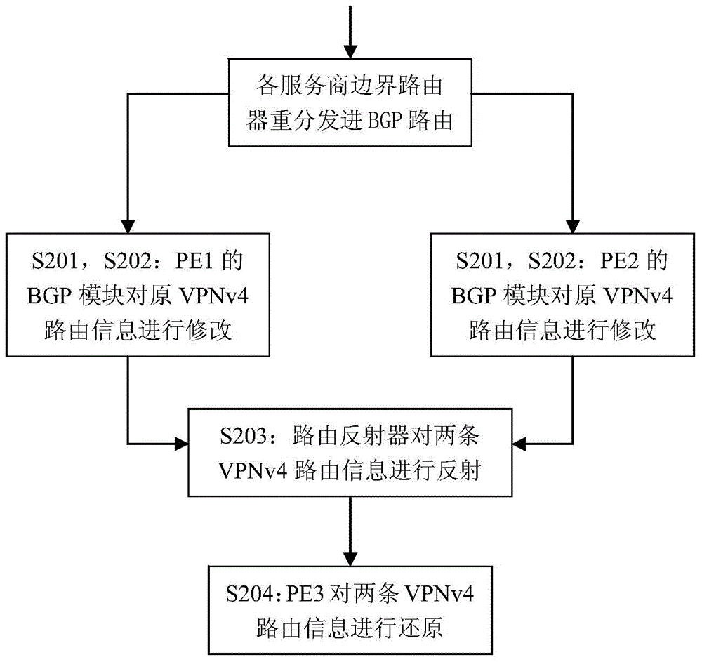 Service provider boundary routers, system and method for achieving fast VPN rerouting