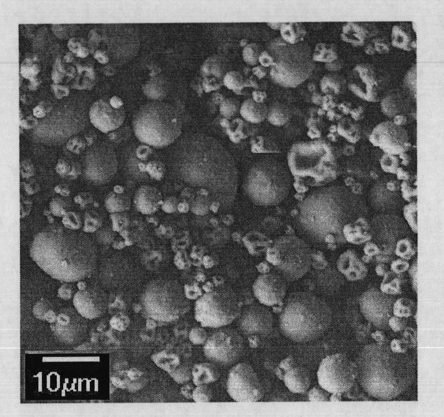 Preparation method of silicon and carbon composite microspheres and application thereof