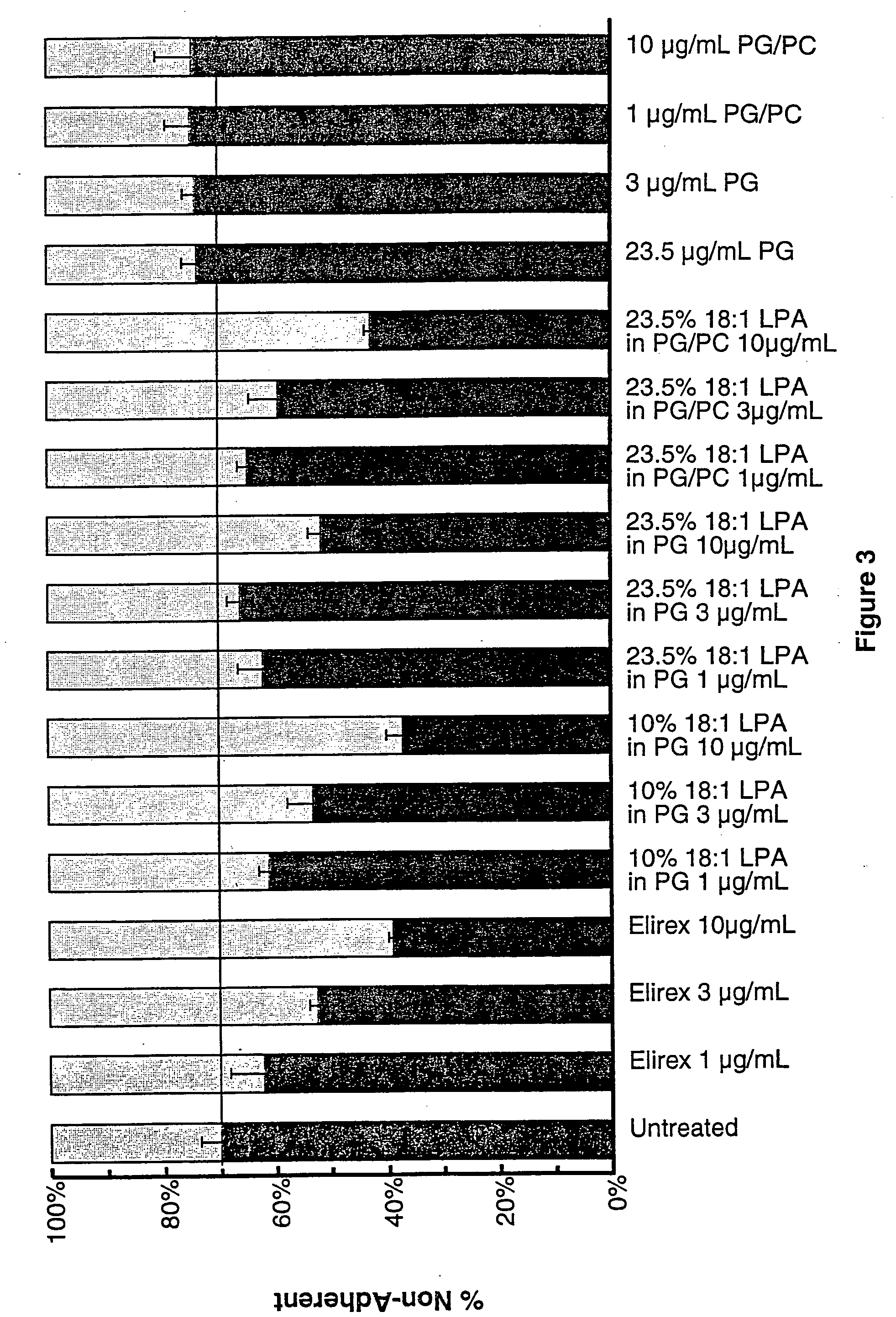 Compositions containing lysophosphotidic acids which inhibit apoptosis and uses thereof