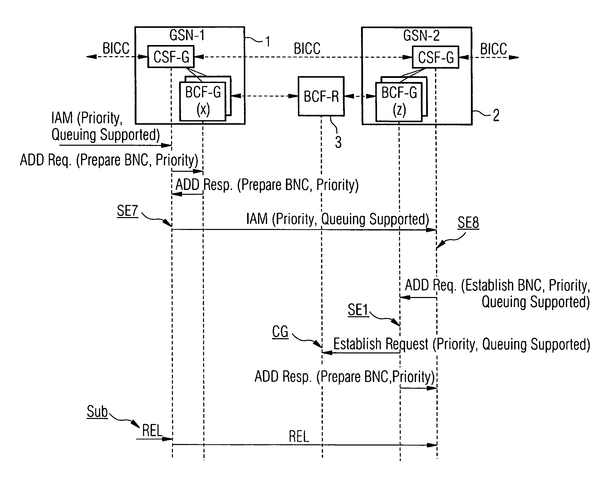 Method and node for establishing priority connections in telecommunication networks