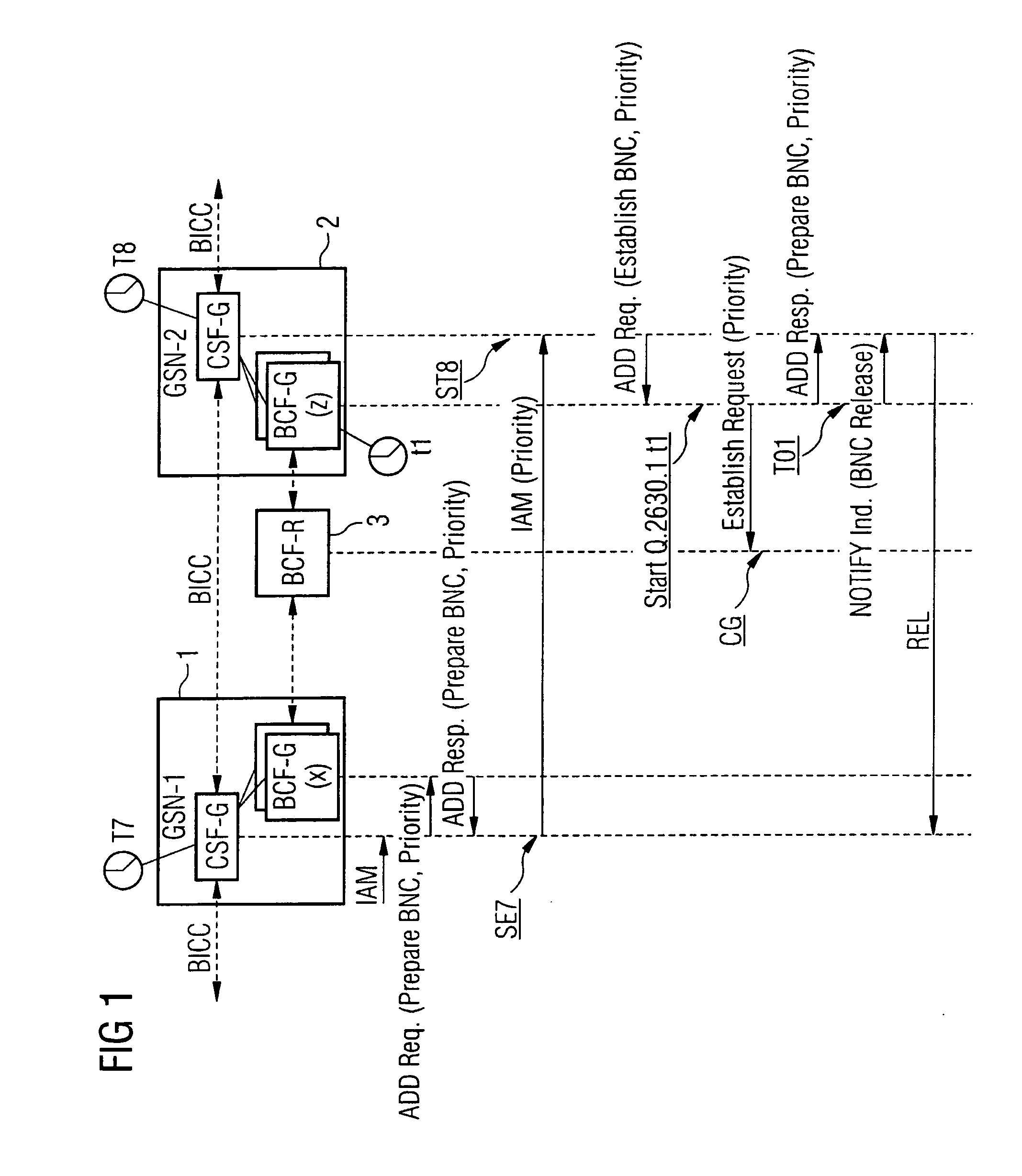 Method and node for establishing priority connections in telecommunication networks