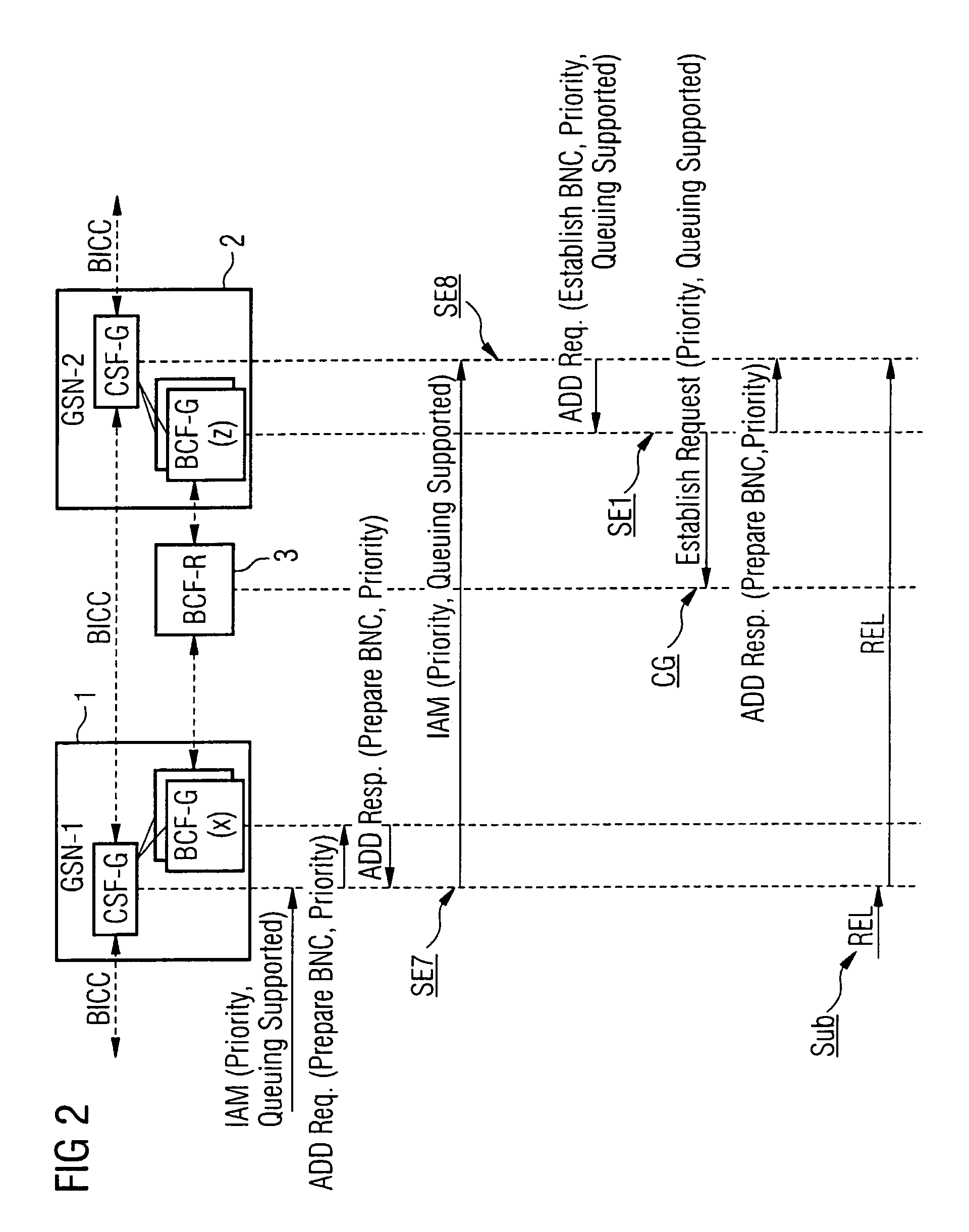 Method and node for establishing priority connections in telecommunication networks