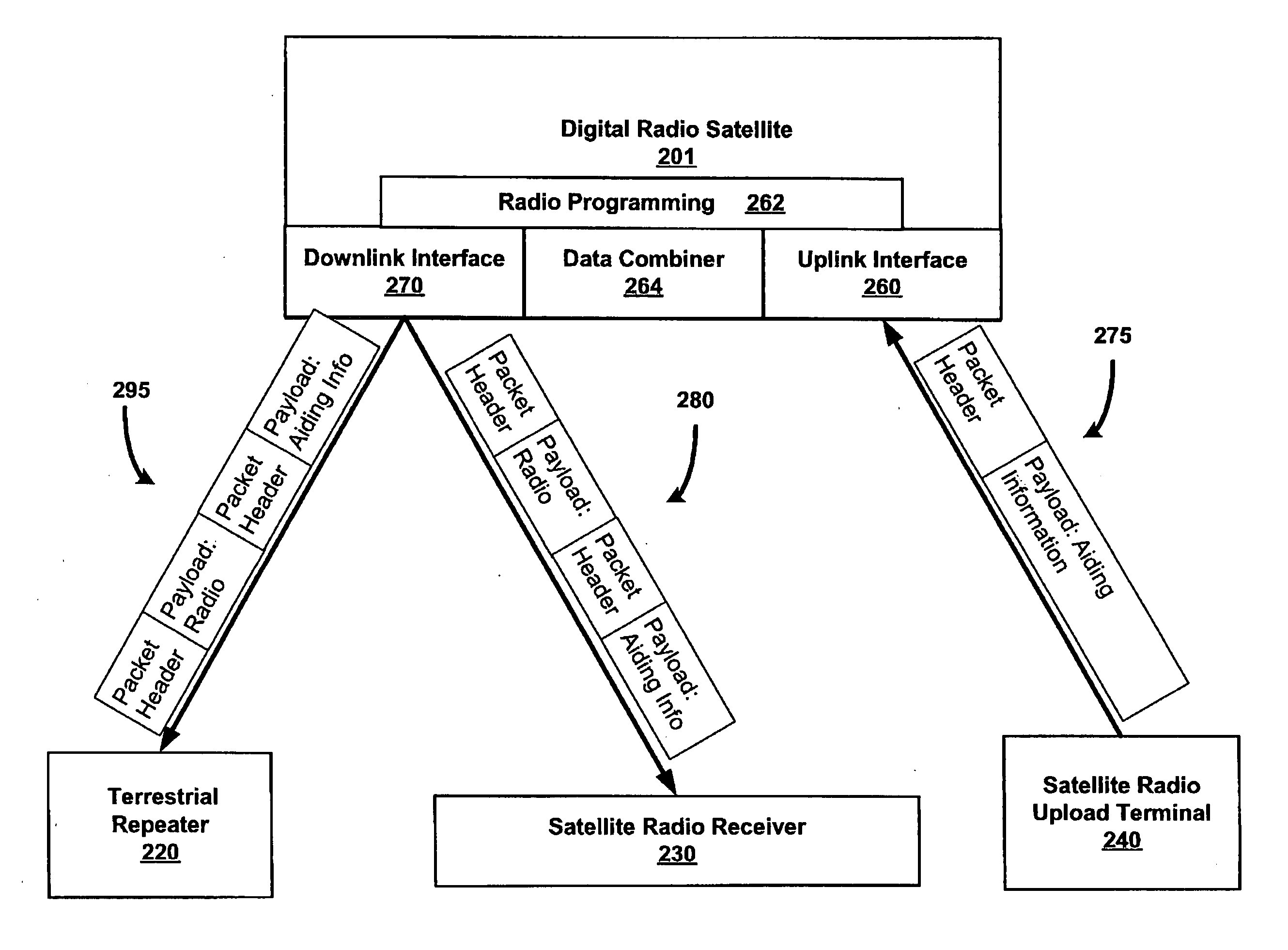 System and method for providing aided GPS positioning via satellite digital radio system