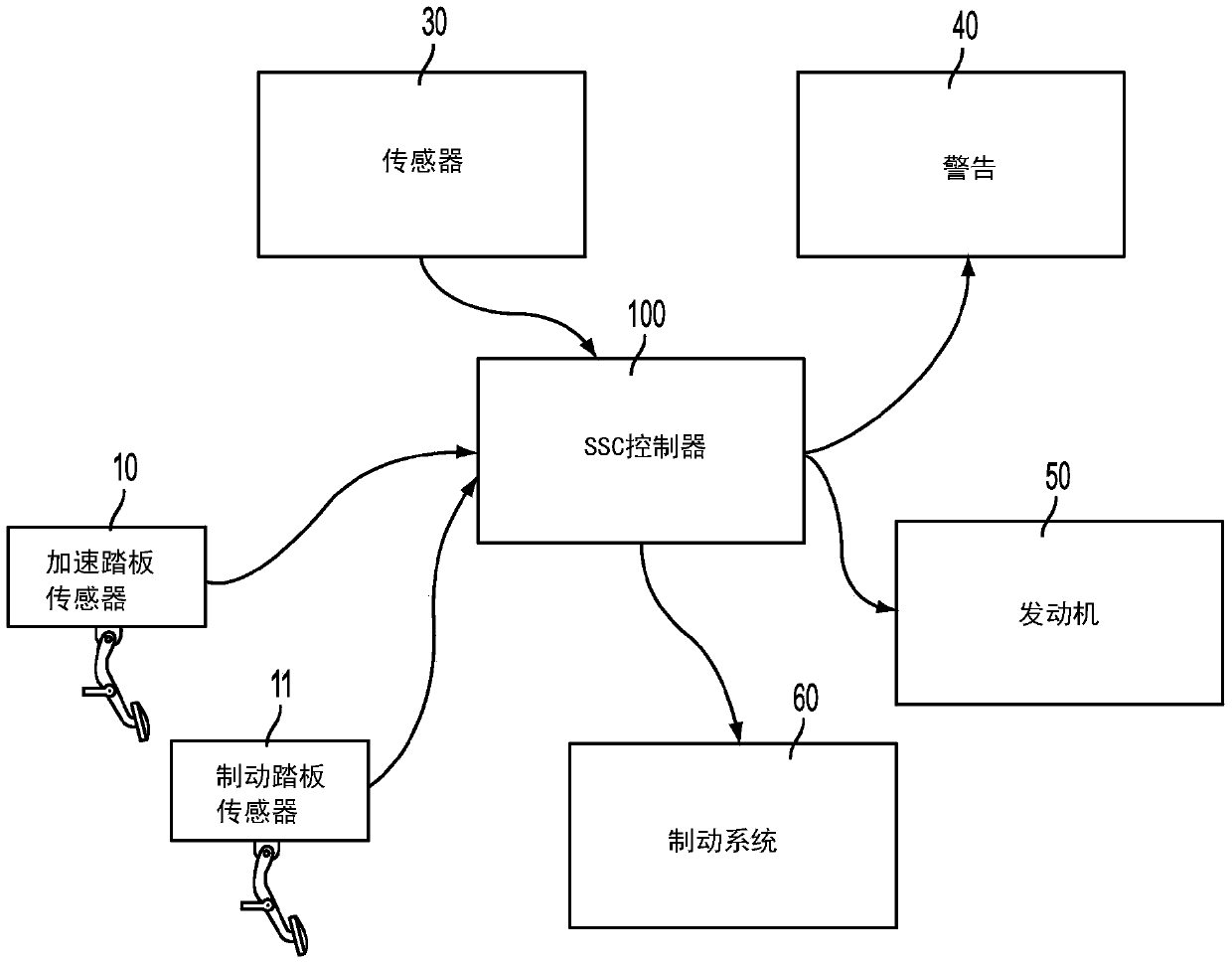 Vehicle speed control system and method