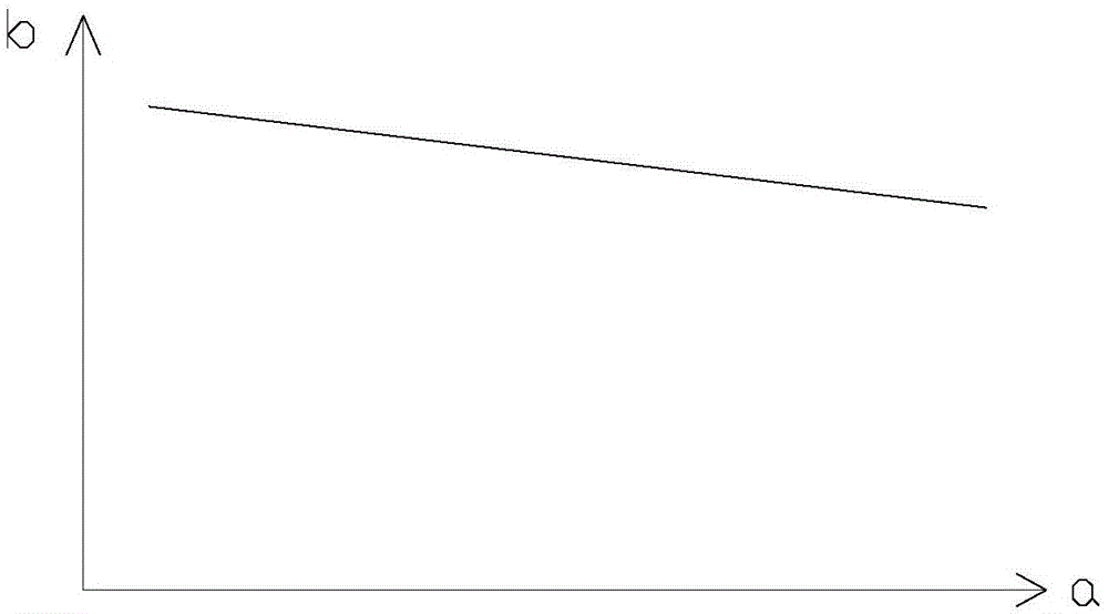 Knife hitting plate wear automatic compensating method of contact type knife damage detection system