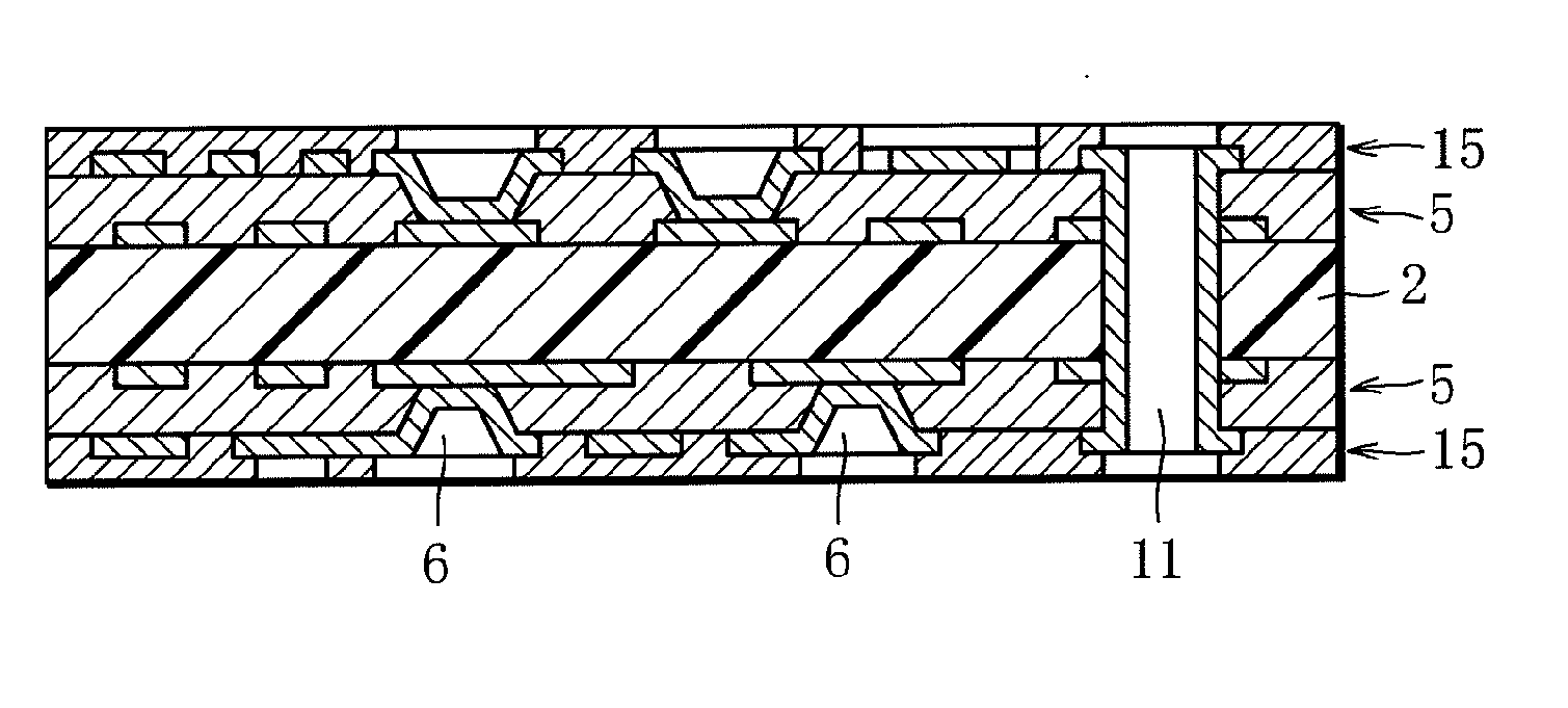Substrate Manufacturing Method