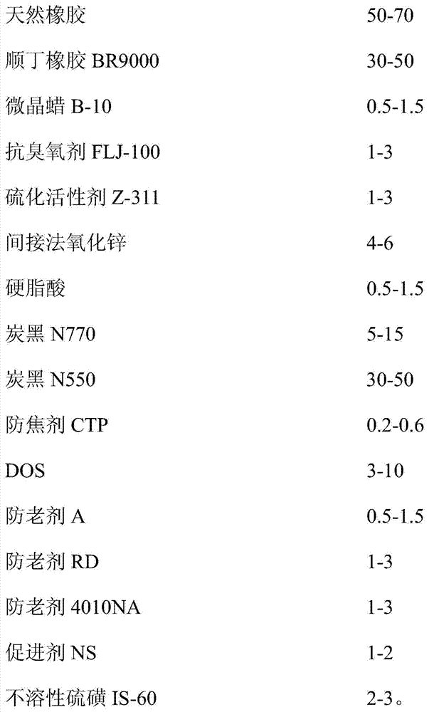 A kind of ozone-resistant stabilizer bar bushing and preparation method thereof