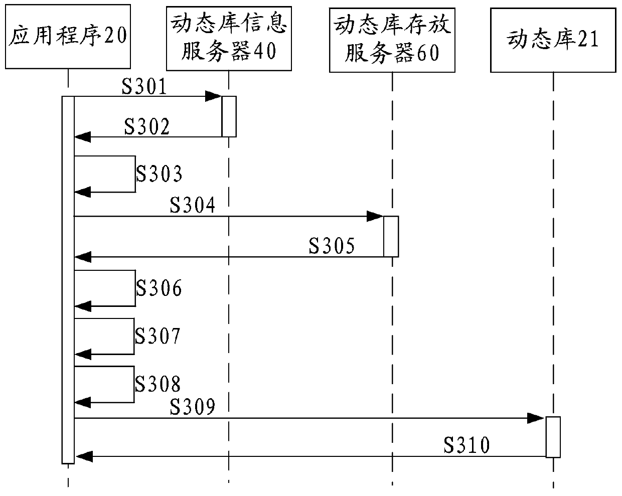 Method and device for acquiring application program functions based on ios platform