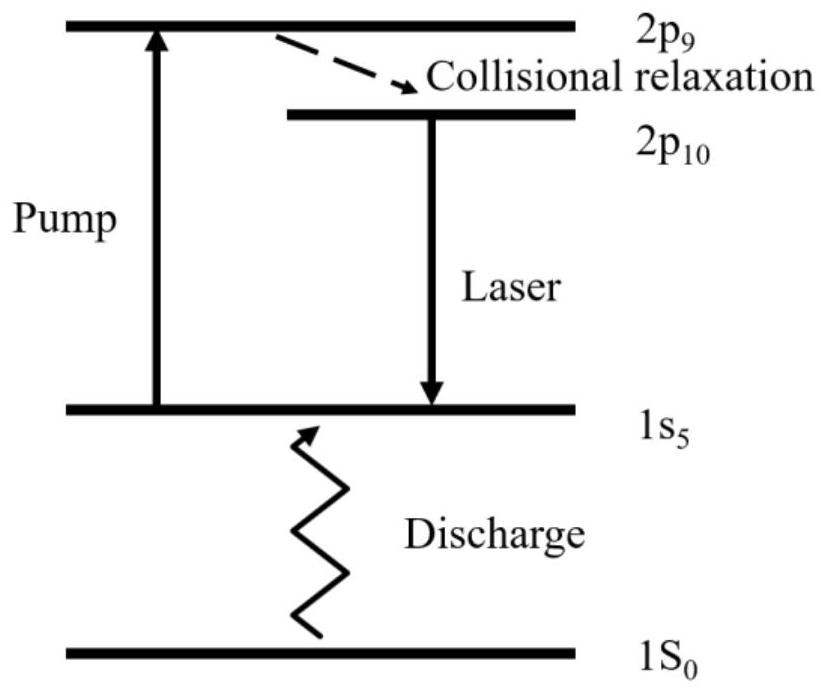 Semiconductor pumping gas laser system based on electromagnetic driving mode