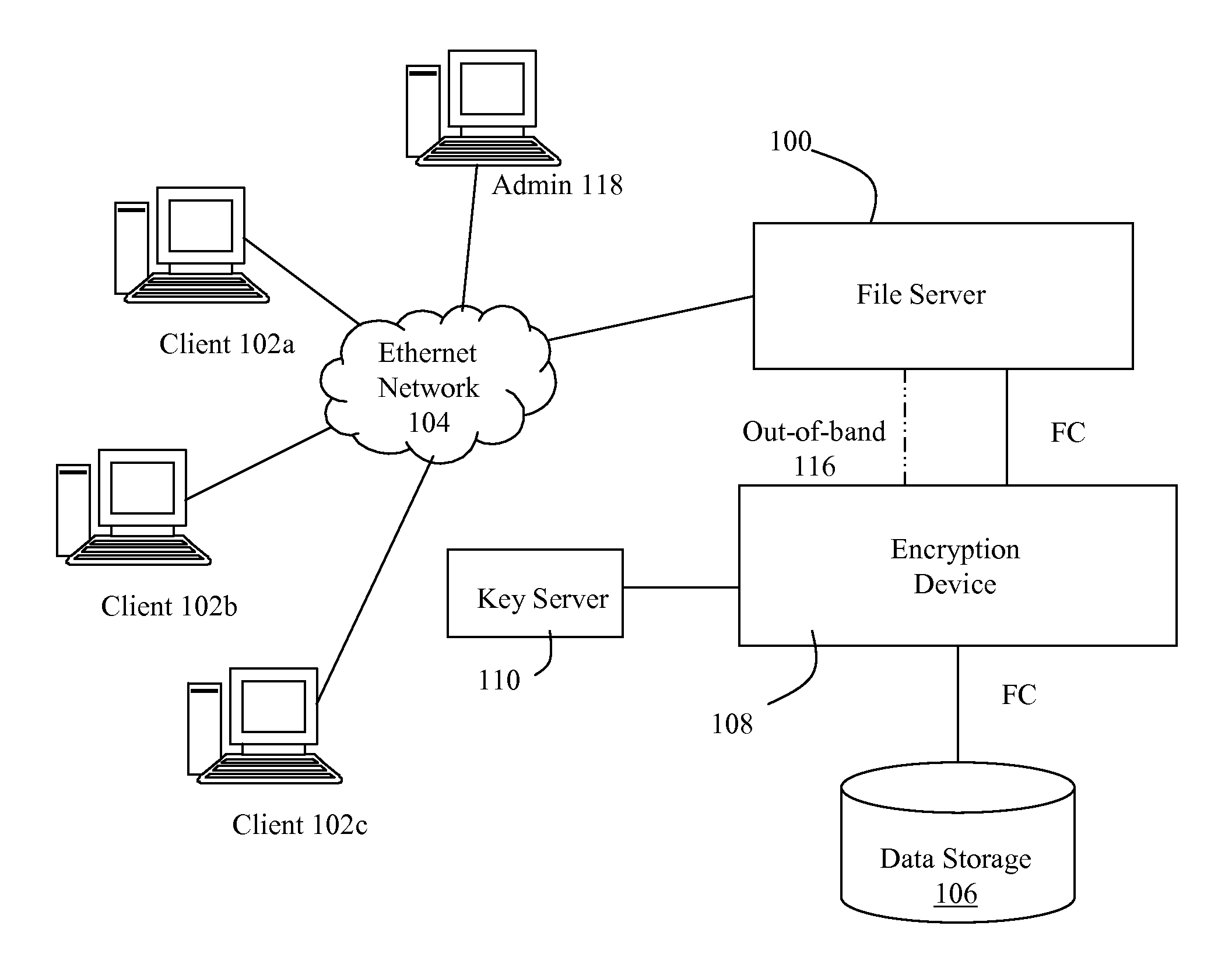 Identifying and enforcing strict file confidentiality in the presence of system and storage administrators in a NAS system