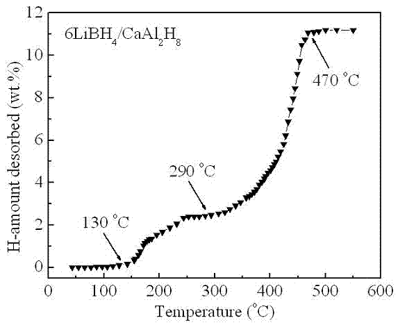 Method for improving hydrogen storage property of lithium borohydride