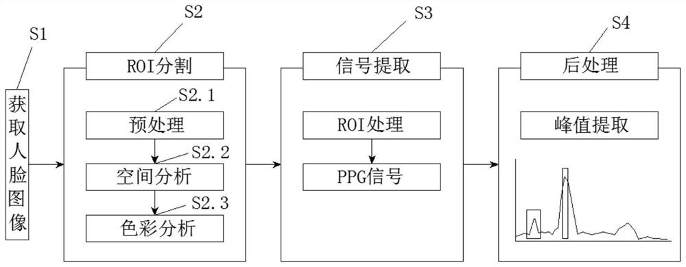 Face tracking display method