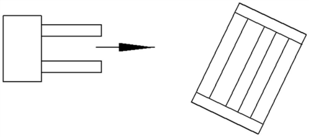 Automatic forking method of unmanned forklift