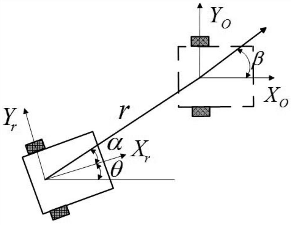 Automatic forking method of unmanned forklift