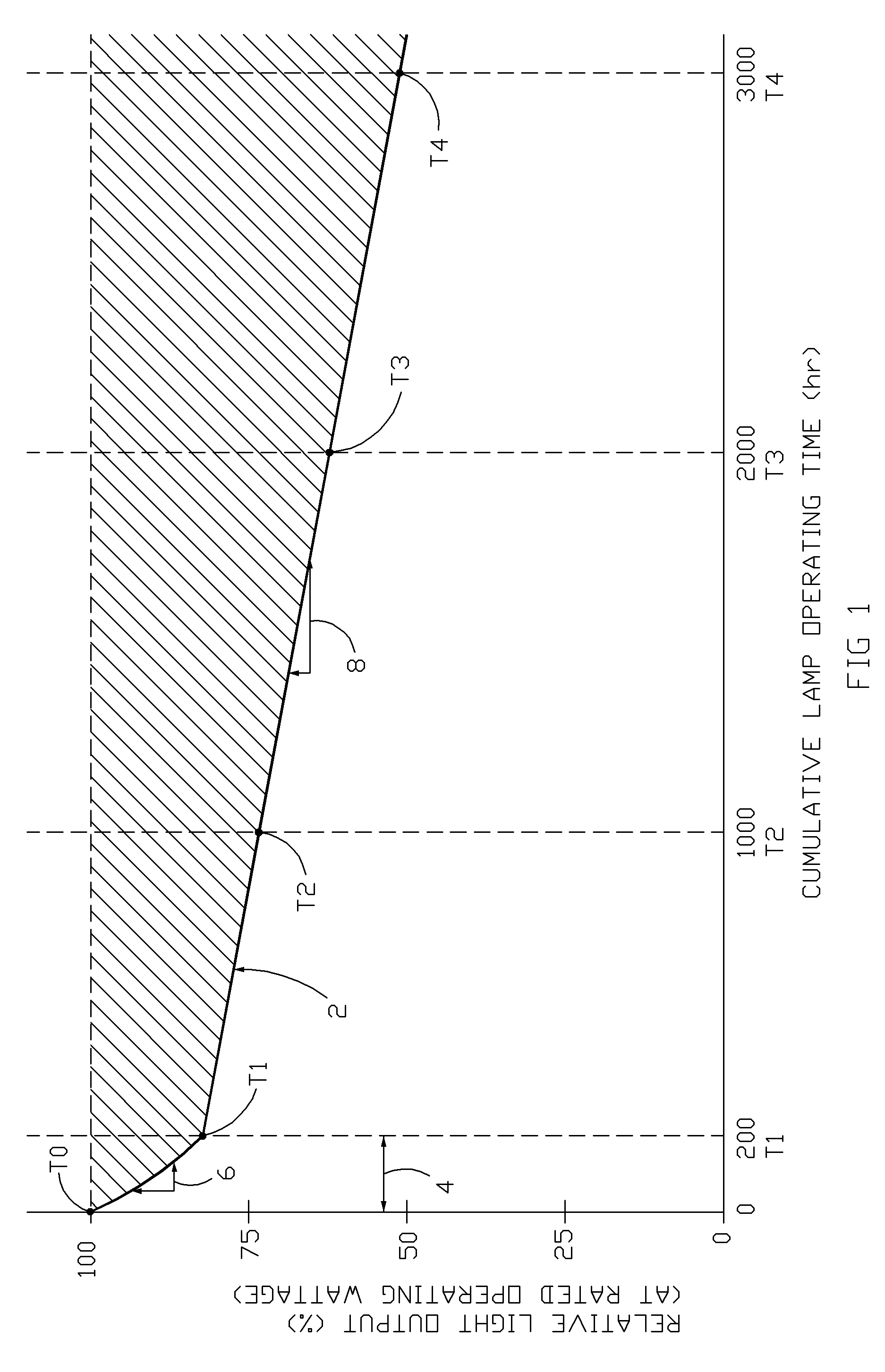 Apparatus, method, and system for improved switching methods for power adjustments in light sources