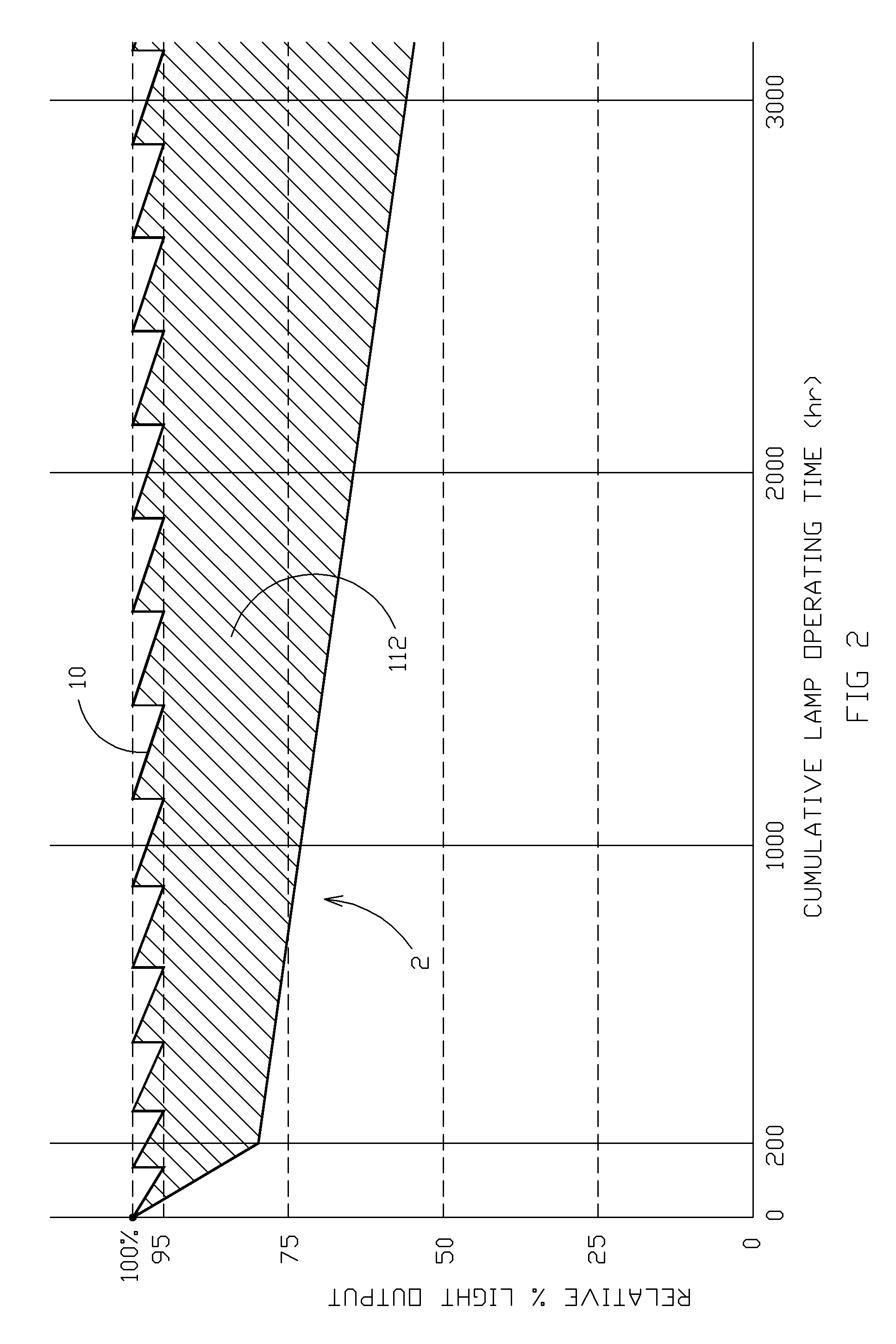 Apparatus, method, and system for improved switching methods for power adjustments in light sources