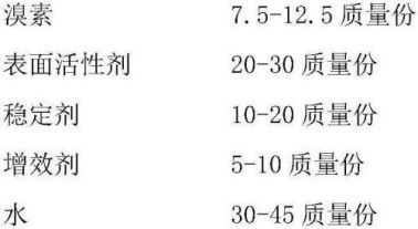 High-efficiency bactericidal disinfectant and preparation method thereof