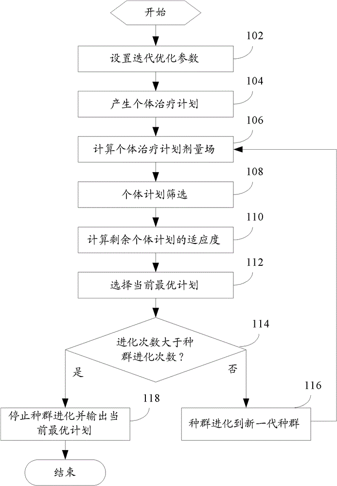 Treatment planning reverse planning method and treatment planning system