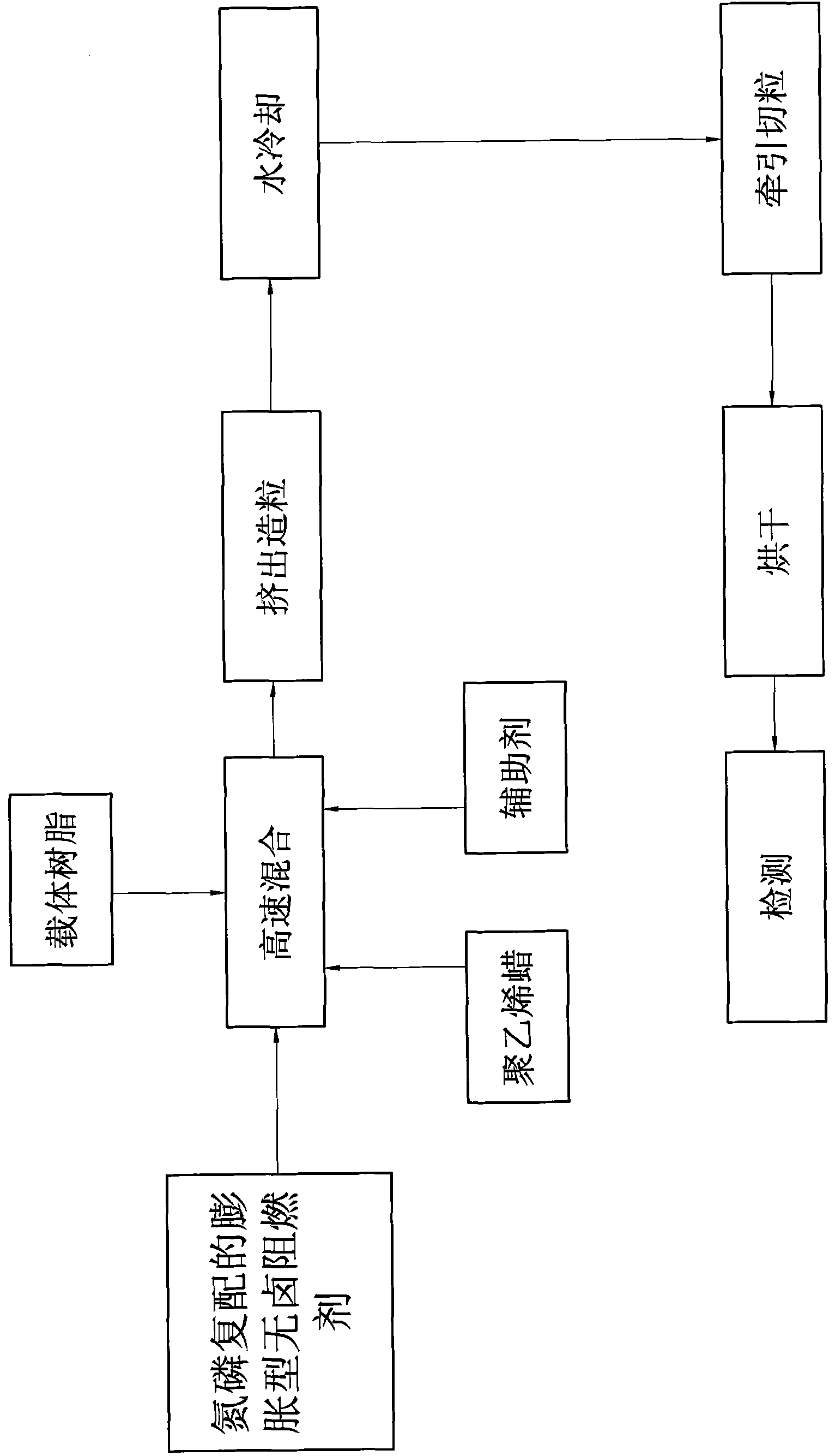 Expansion-type halogen-free flame retardant and flame retardant master batch using same