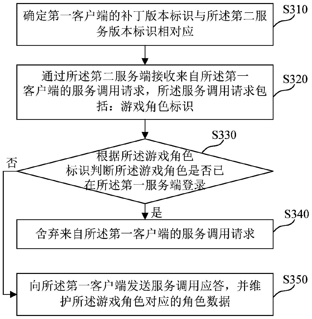 Maintenance method and device for network games, medium and electronic equipment