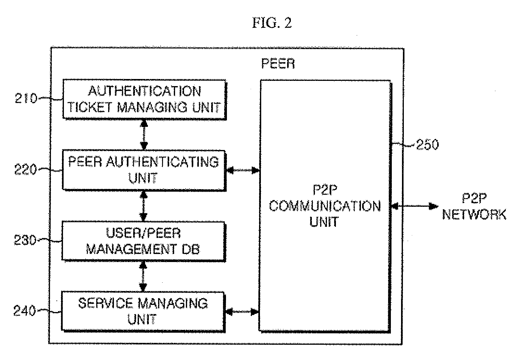 Super peer based peer-to-peer network system and peer authentication method thereof