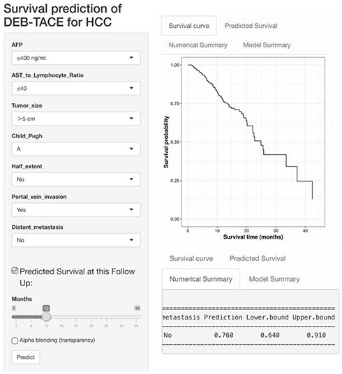 A kit for predicting the prognosis of liver cancer treated with drug-loaded microsphere chemoembolization