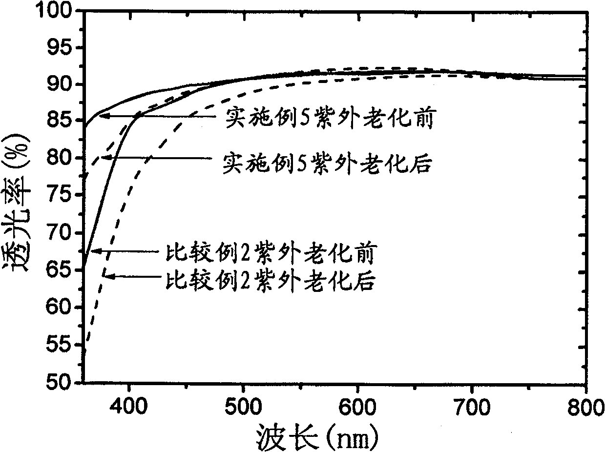 Ultraviolet and high temperature aging resistant organic silicon epoxy resin composition used for luminescent diode encapsulation