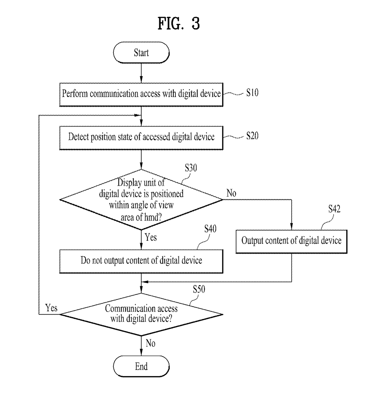 Wearable device and method of outputting content thereof