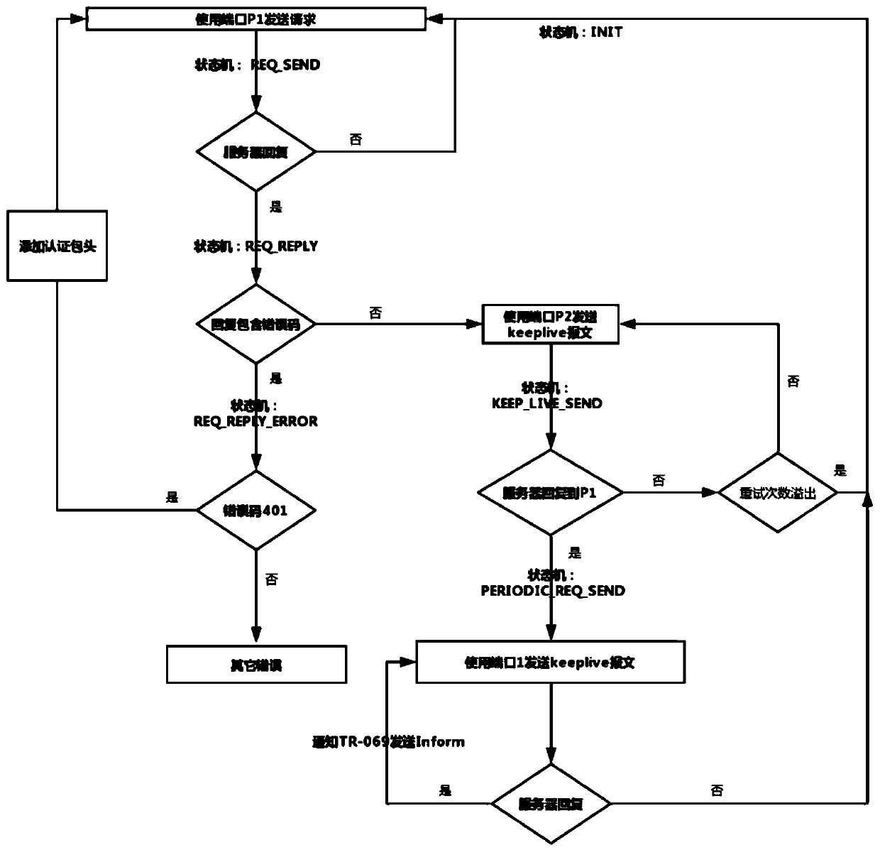 System and method for realizing NAT traversal function of gateway equipment, and storage medium