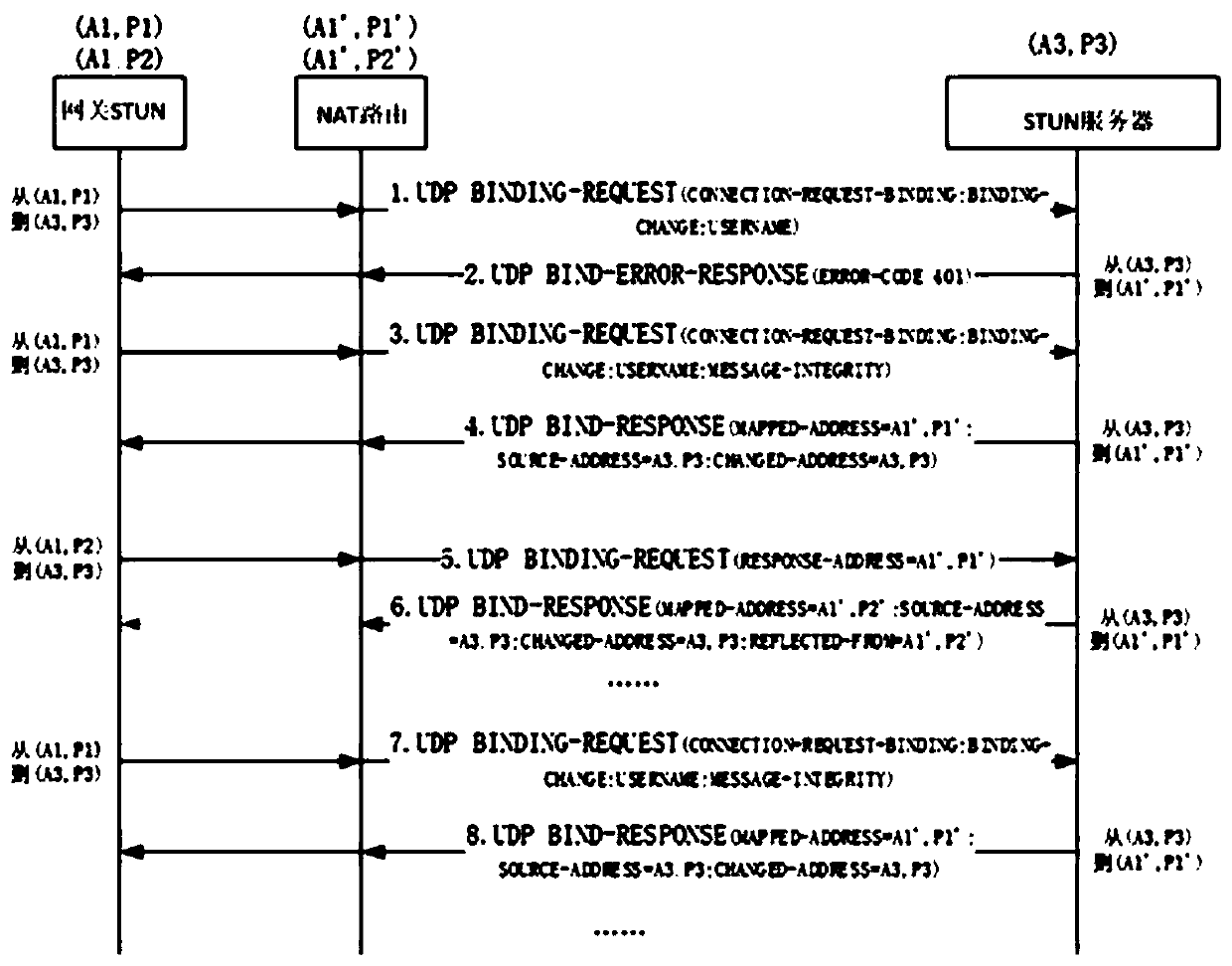 System and method for realizing NAT traversal function of gateway equipment, and storage medium