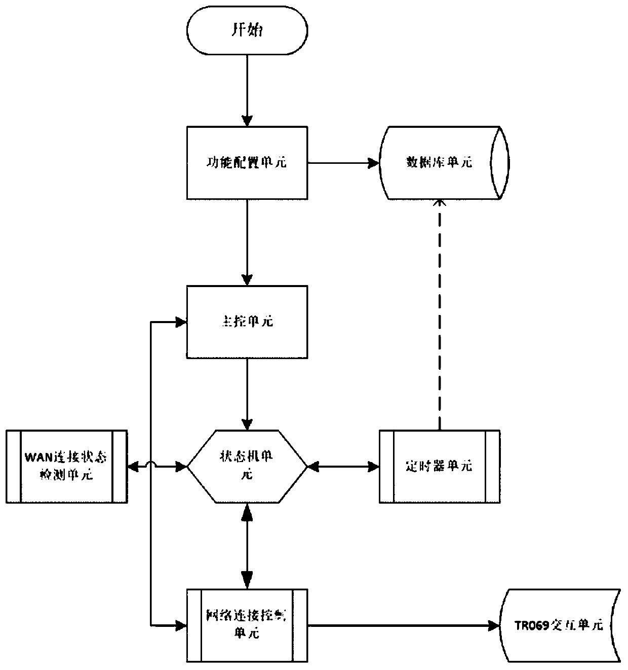 System and method for realizing NAT traversal function of gateway equipment, and storage medium