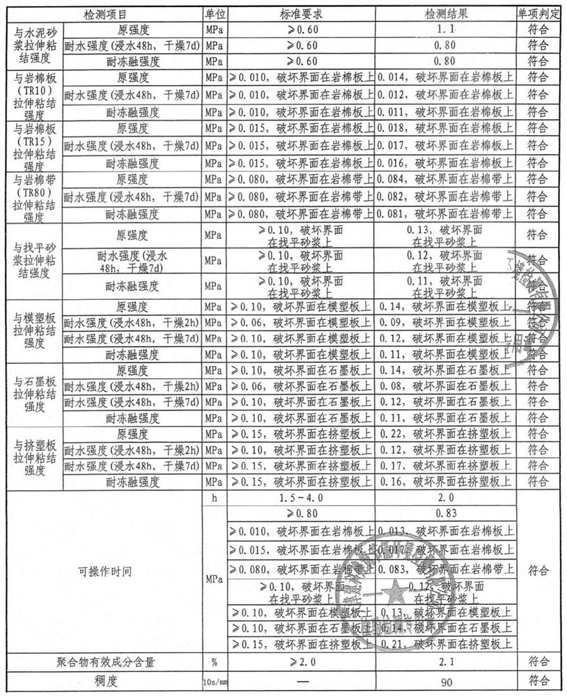 Minimally invasive method external wall insulation repairing process