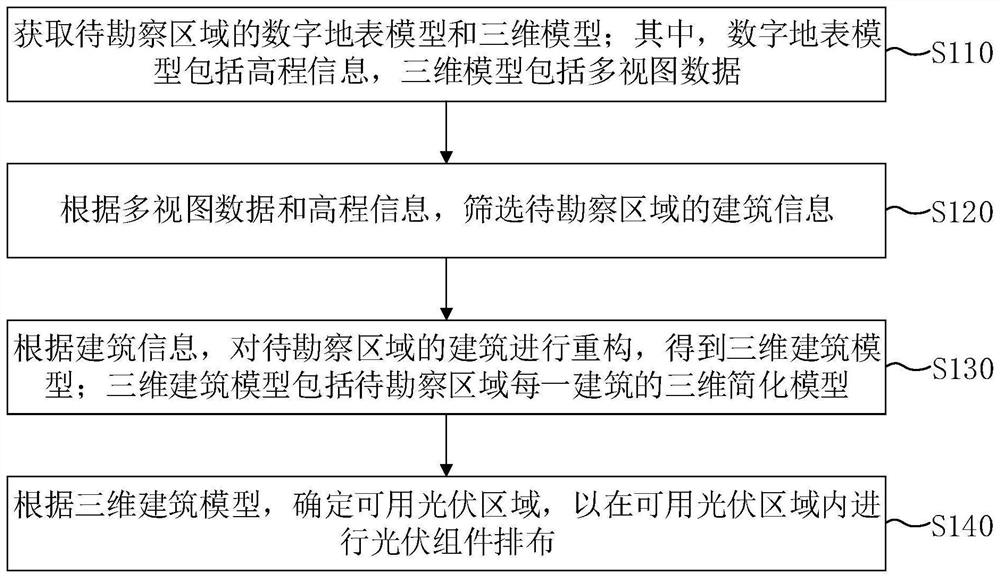Photovoltaic power station area determination method and device suitable for roof