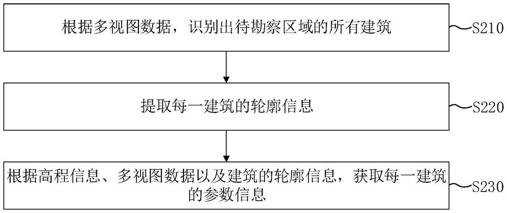 Photovoltaic power station area determination method and device suitable for roof
