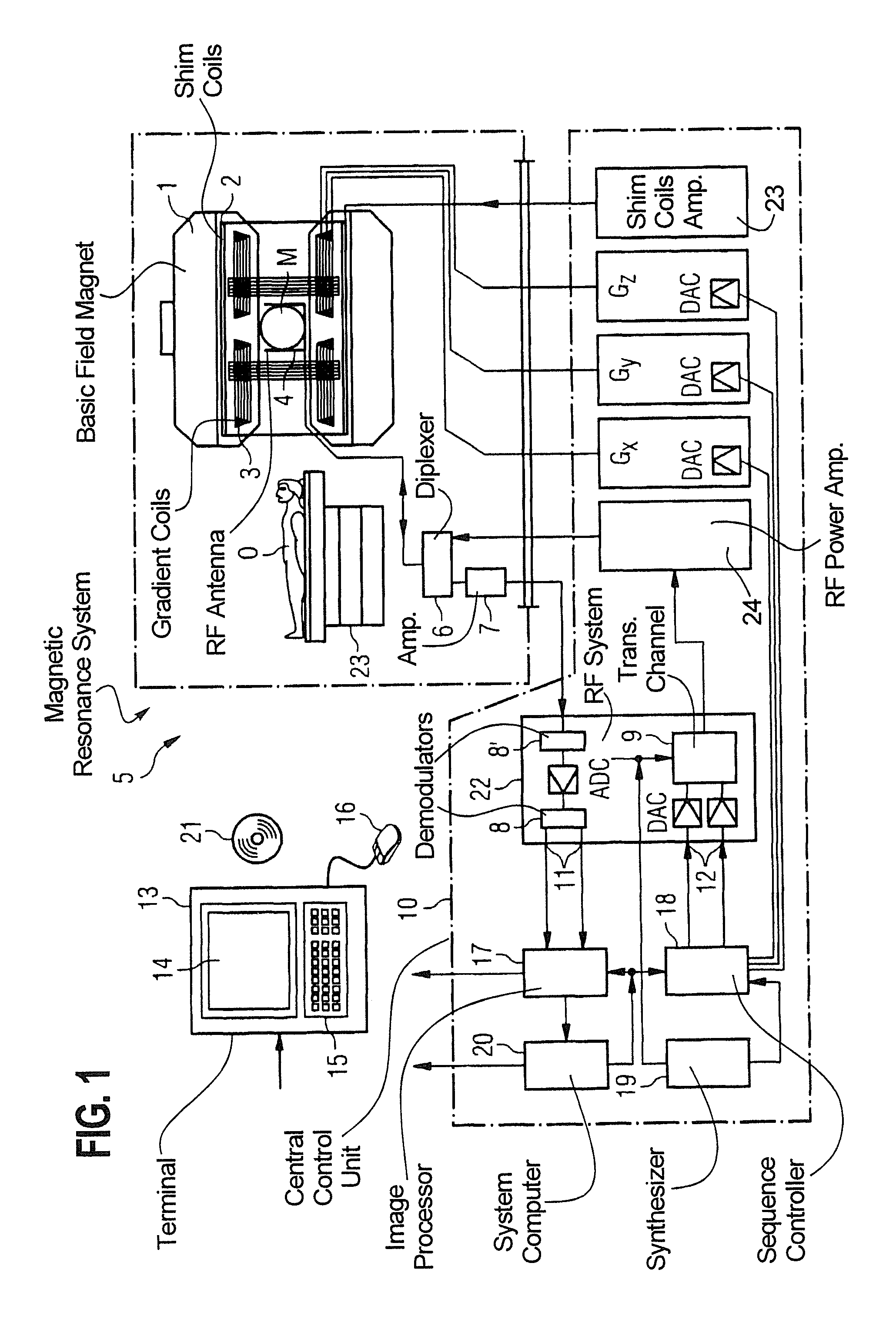Magnetic resonance system and method for frequency calibrationn of the magnetic resonance system