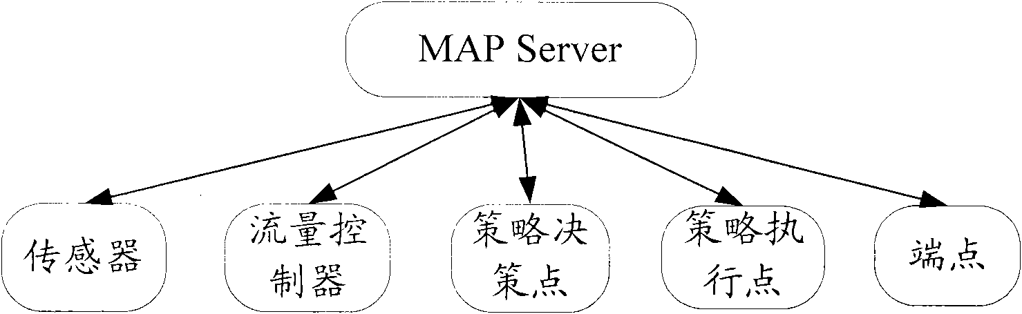Method, system and device for realizing MAP server
