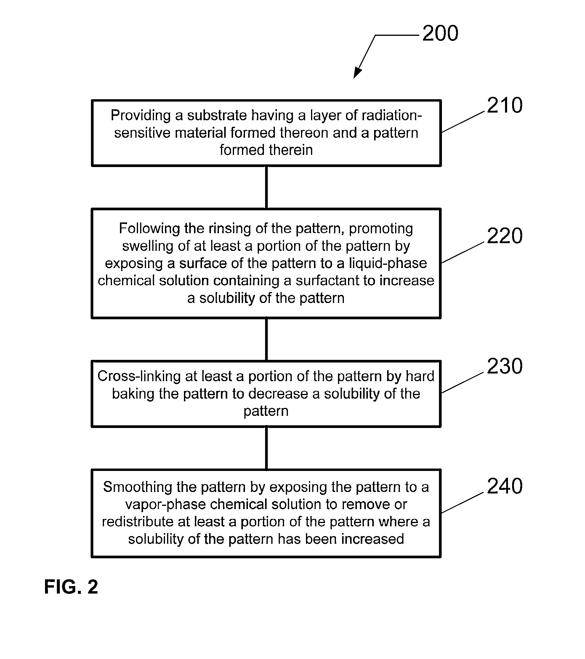 Process sequence for reducing pattern roughness and deformity