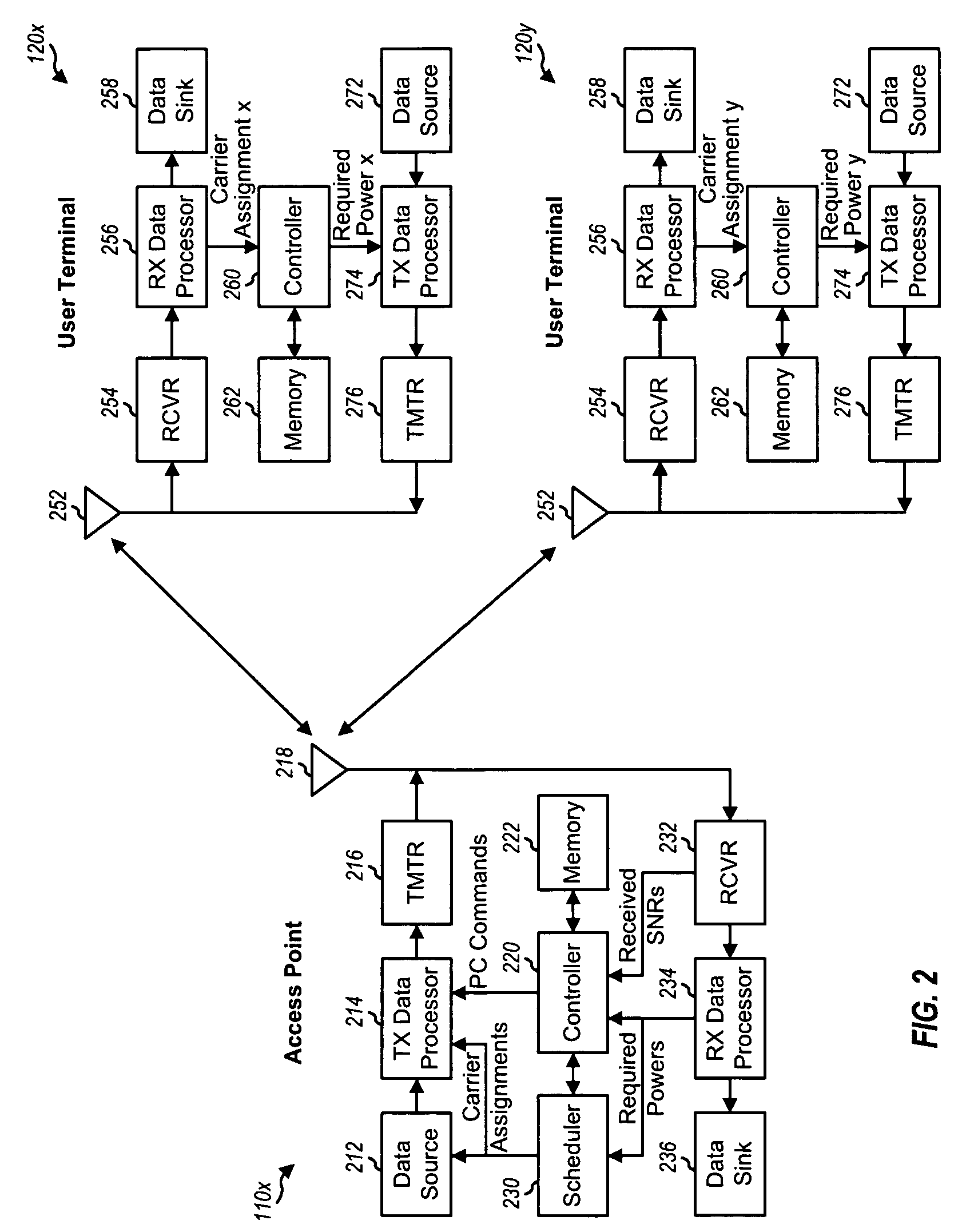Method and apparatus of using a single channel to provide acknowledgement and assignment messages