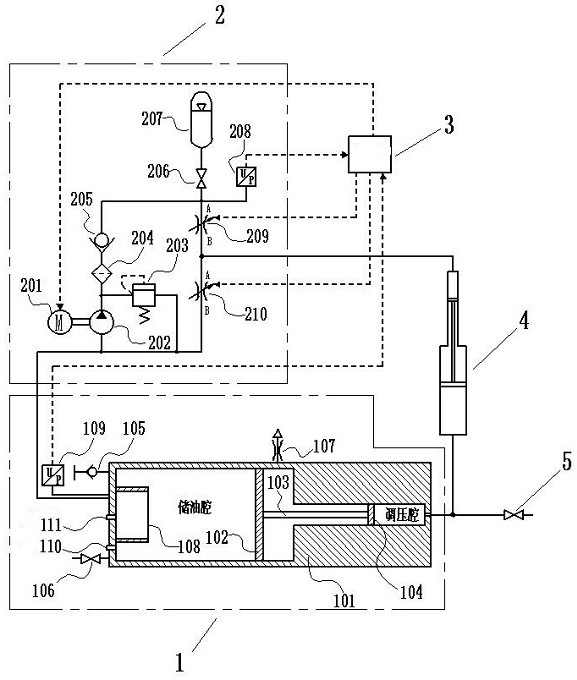 A gas-liquid separation constant pressure oil tank and its control method