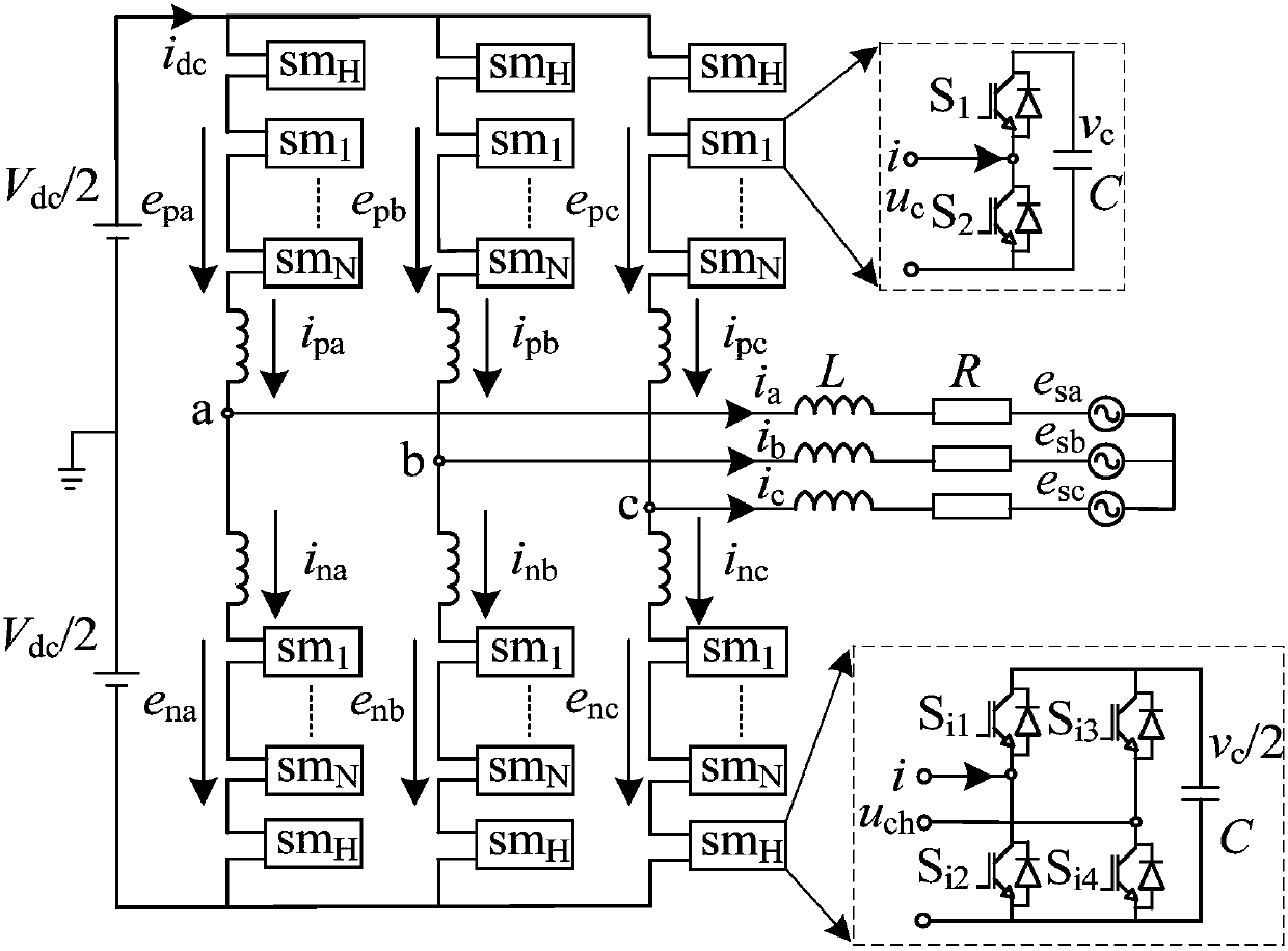 Low frequency model predictive control method based on hybrid modular multilevel converter