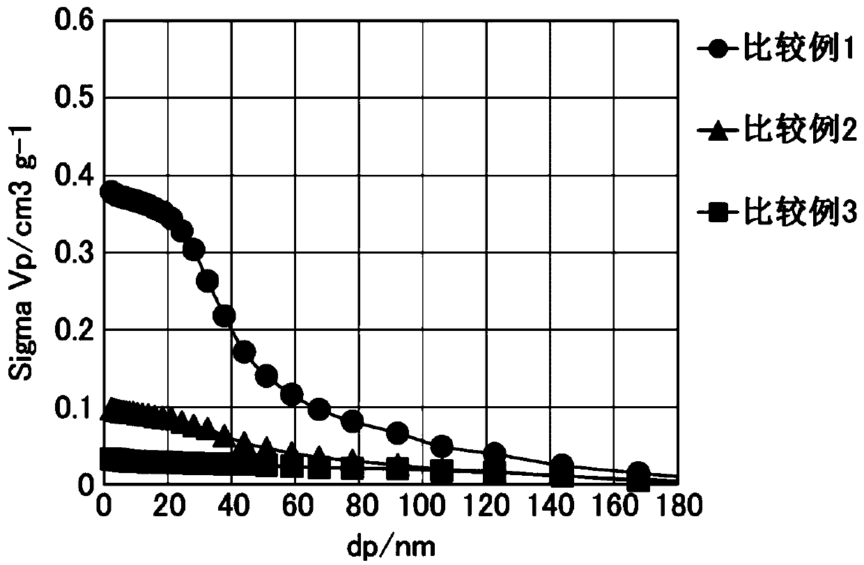 Electrode material and application thereof