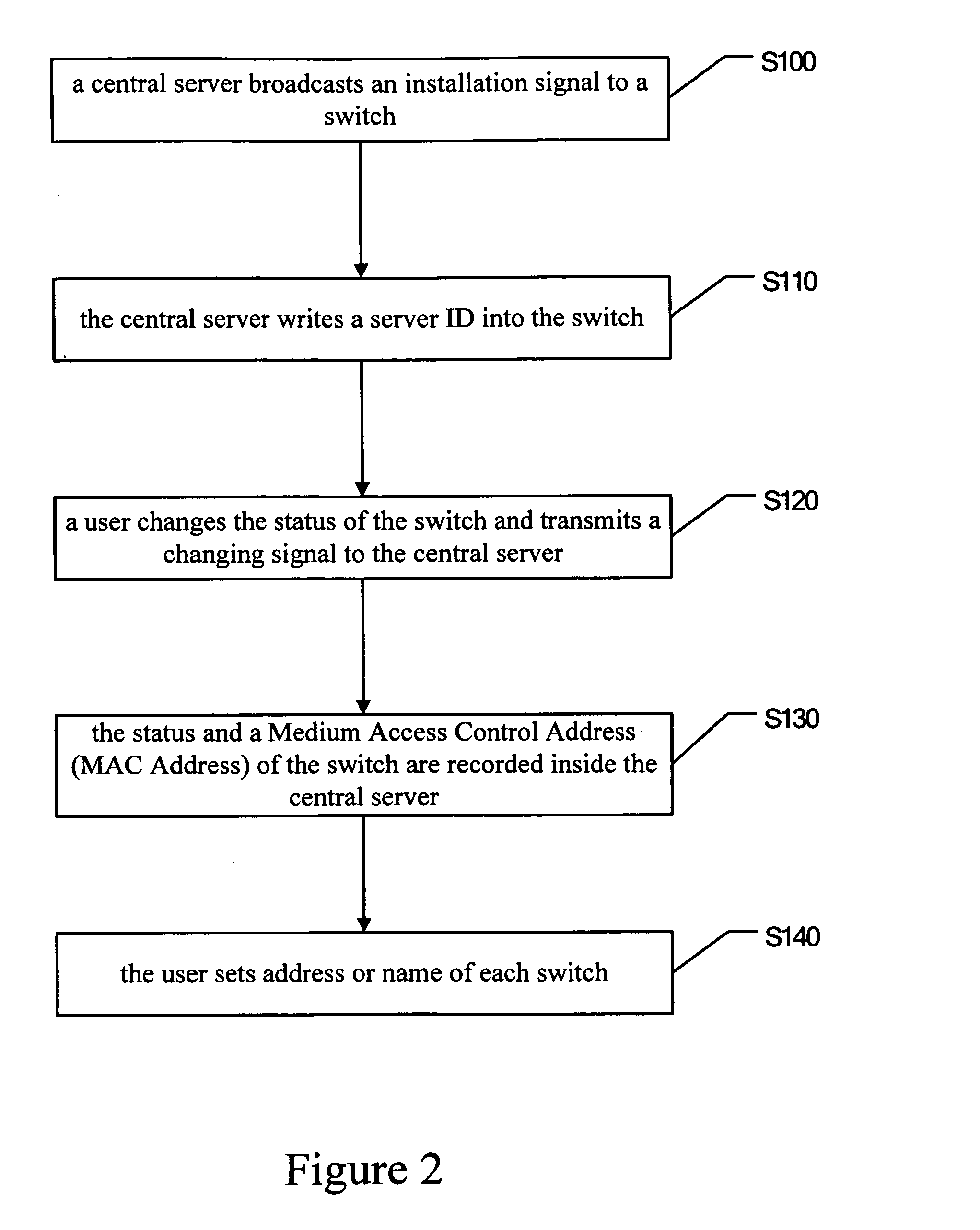 Switch control system of HomePlug and method thereof