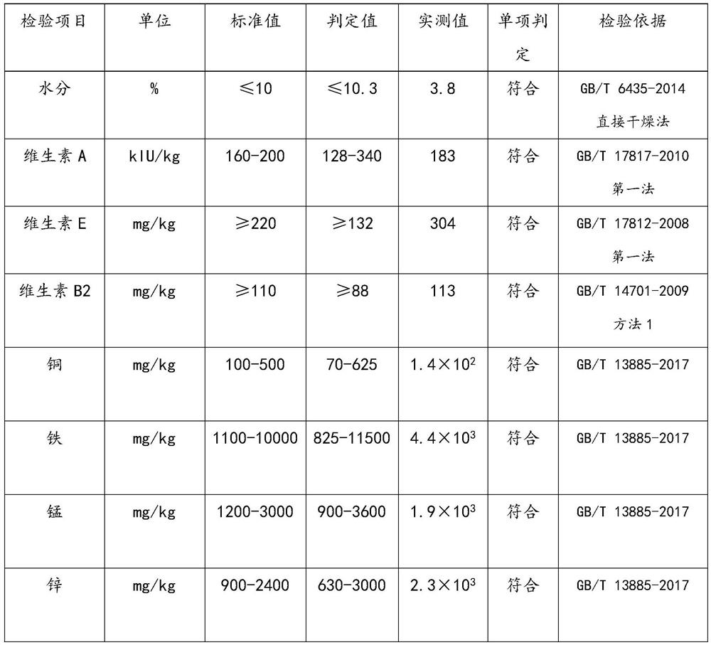 Heat-stress-resistant compound premix feed for laying hens