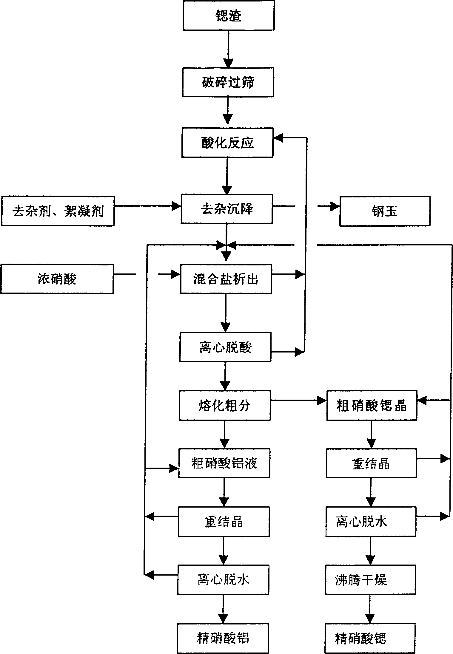 Process for recovering strontium and aluminium from metal strontium residue